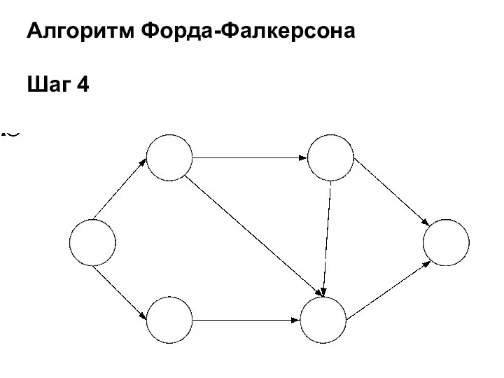 Алгоритм Форда-Фалкерсона Шаг 4