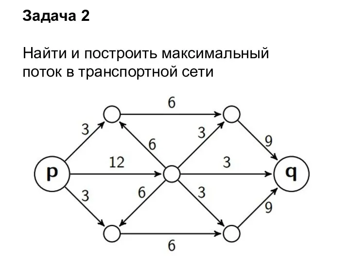 Задача 2 Найти и построить максимальный поток в транспортной сети