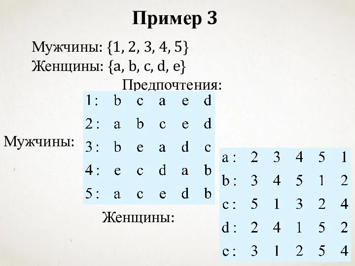 Мужчины: {1, 2, 3, 4, 5} Женщины: {a, b, c, d,