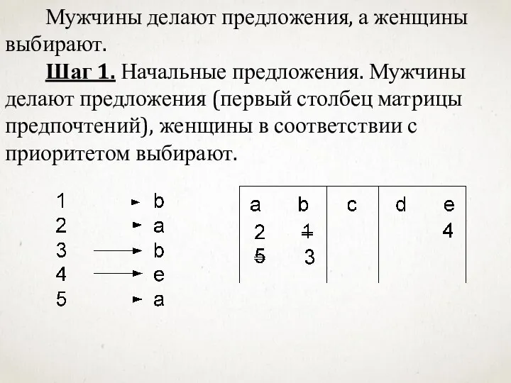 Мужчины делают предложения, а женщины выбирают. Шаг 1. Начальные предложения. Мужчины