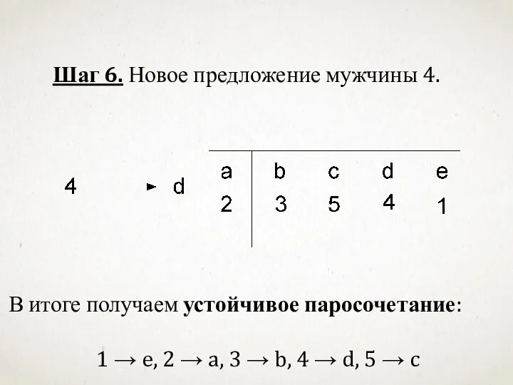 Шаг 6. Новое предложение мужчины 4. В итоге получаем устойчивое паросочетание: