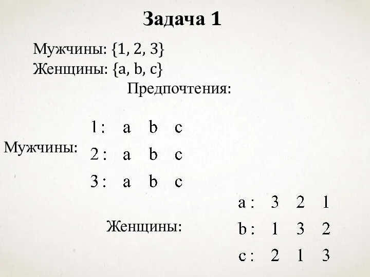 Мужчины: {1, 2, 3} Женщины: {a, b, c} Предпочтения: Мужчины: Женщины: Задача 1