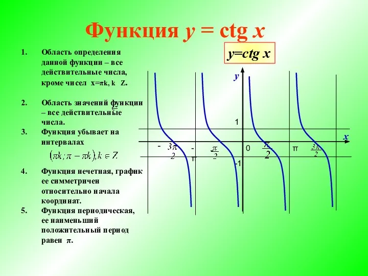 Функция y = ctg x Область определения данной функции – все