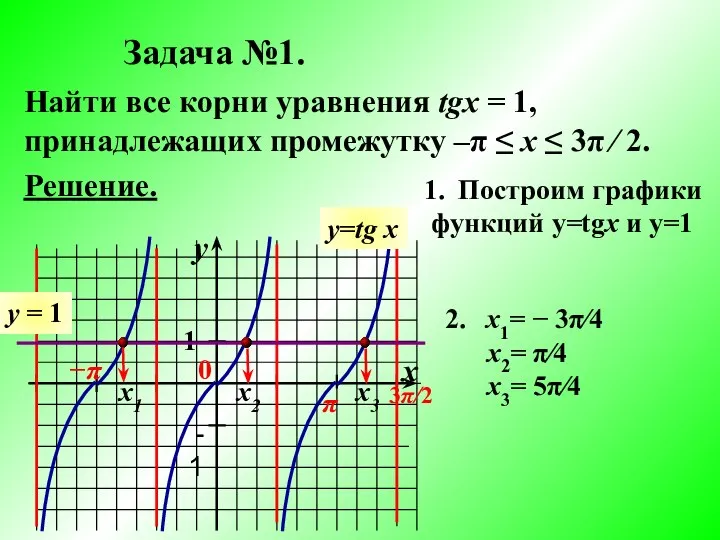 Задача №1. Найти все корни уравнения tgx = 1, принадлежащих промежутку