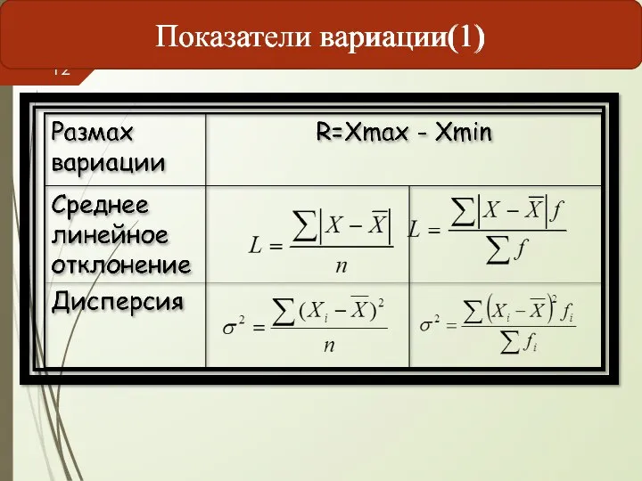 Показатели вариации(1)