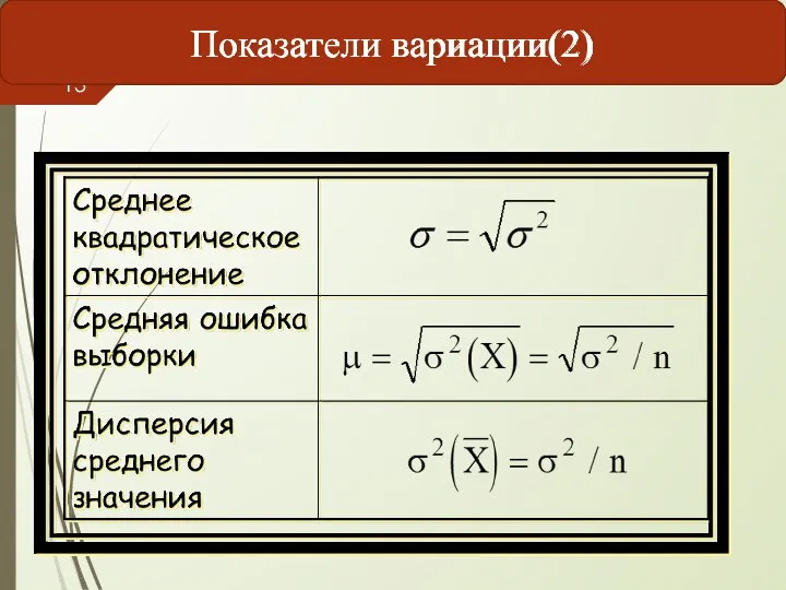 Показатели вариации(2)