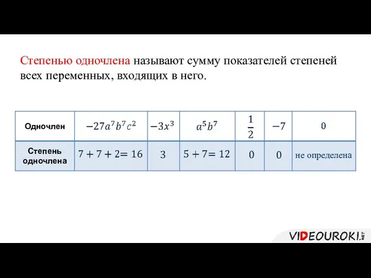 Степенью одночлена называют сумму показателей степеней всех переменных, входящих в него. не определена