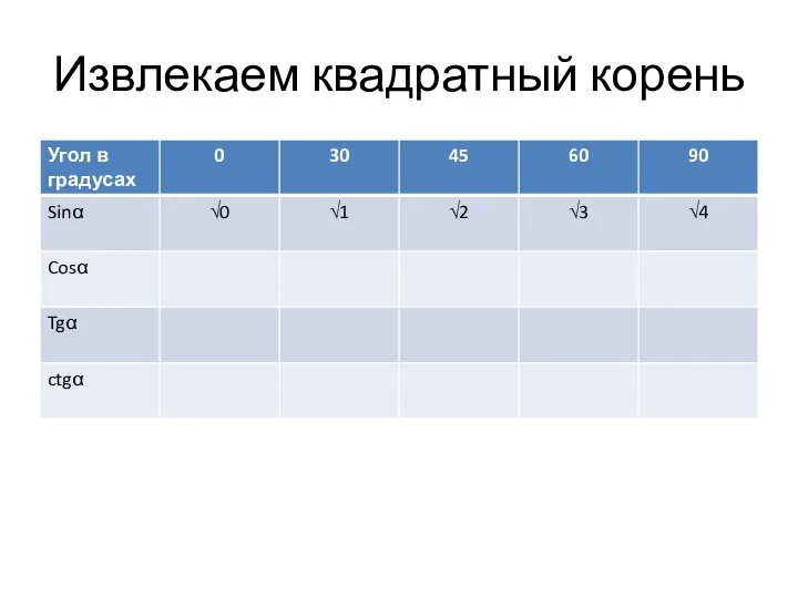 Извлекаем квадратный корень