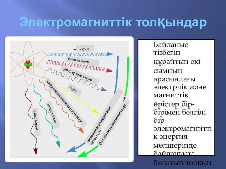 Электромагниттік толқындар Байланыс тізбегін құрайтын екі сымның арасындағы электрлік және магниттік