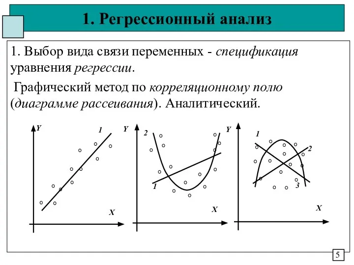 1. Регрессионный анализ 1. Выбор вида связи переменных - спецификация уравнения