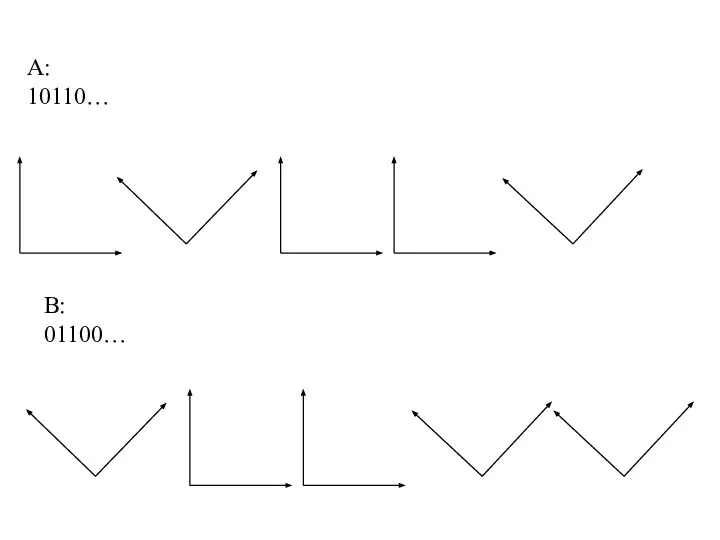 A: 10110… B: 01100…