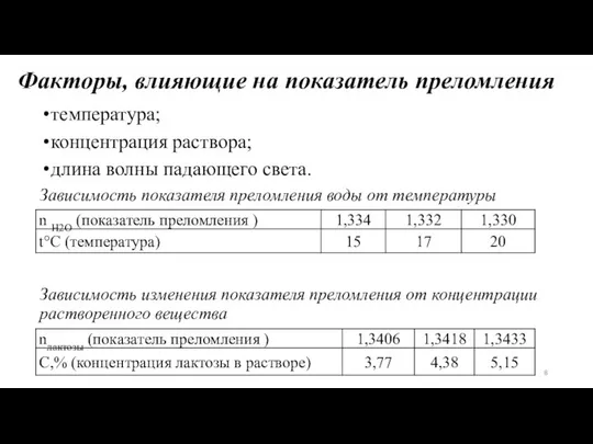 Факторы, влияющие на показатель преломления температура; концентрация раствора; длина волны падающего