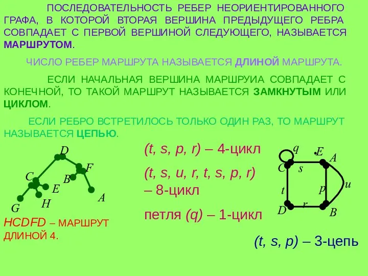 ПОСЛЕДОВАТЕЛЬНОСТЬ РЕБЕР НЕОРИЕНТИРОВАННОГО ГРАФА, В КОТОРОЙ ВТОРАЯ ВЕРШИНА ПРЕДЫДУЩЕГО РЕБРА СОВПАДАЕТ