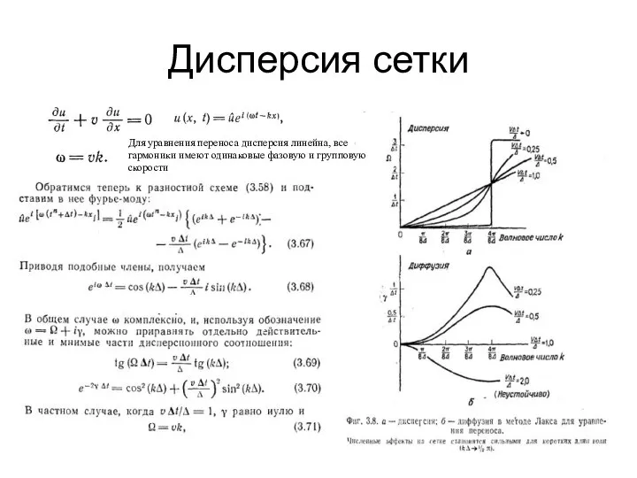 Дисперсия сетки Для уравнения переноса дисперсия линейна, все гармоники имеют одинаковые фазовую и групповую скорости