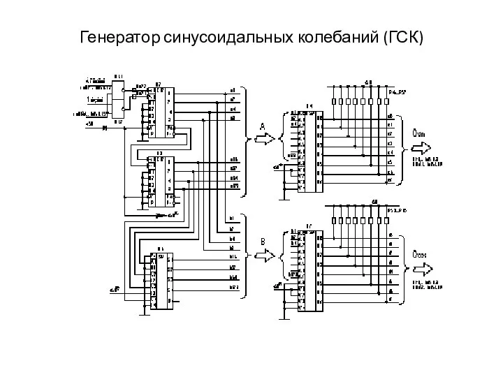 Генератор синусоидальных колебаний (ГСК)