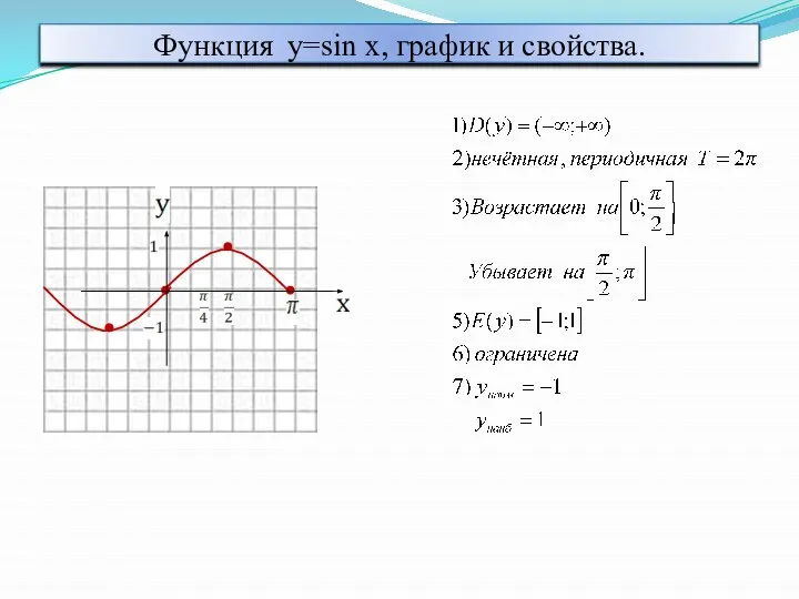 Функция y=sin x, график и свойства.