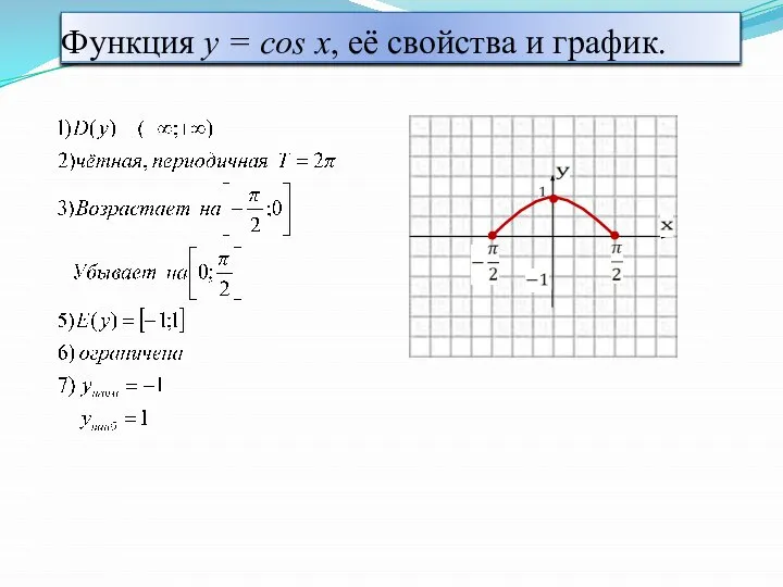 Функция y = cos x, её свойства и график.