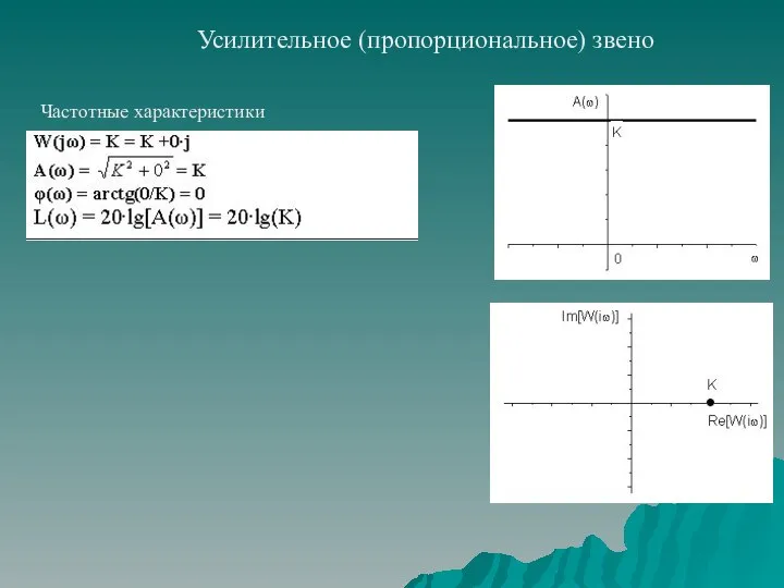 Усилительное (пропорциональное) звено Частотные характеристики