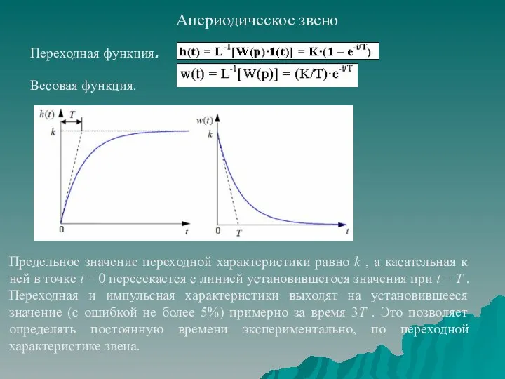 Апериодическое звено Переходная функция. Весовая функция. Предельное значение переходной характеристики равно