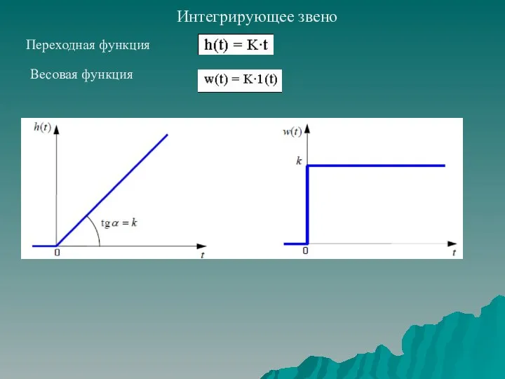 Интегрирующее звено Переходная функция Весовая функция