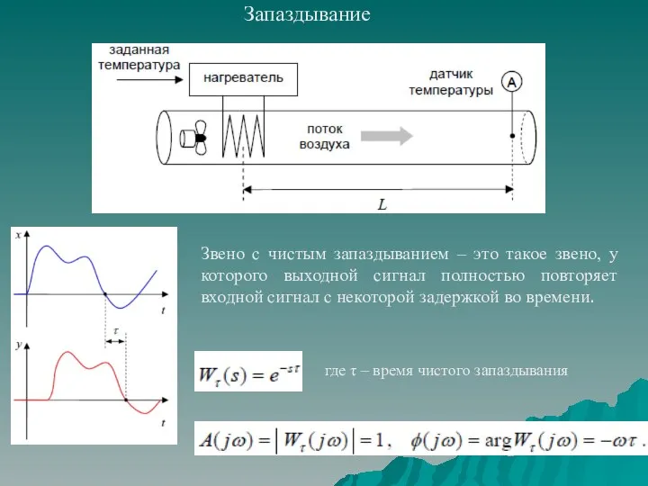 Запаздывание Звено с чистым запаздыванием – это такое звено, у которого