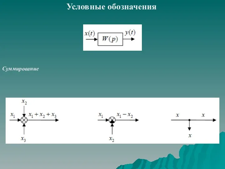 Условные обозначения Суммирование