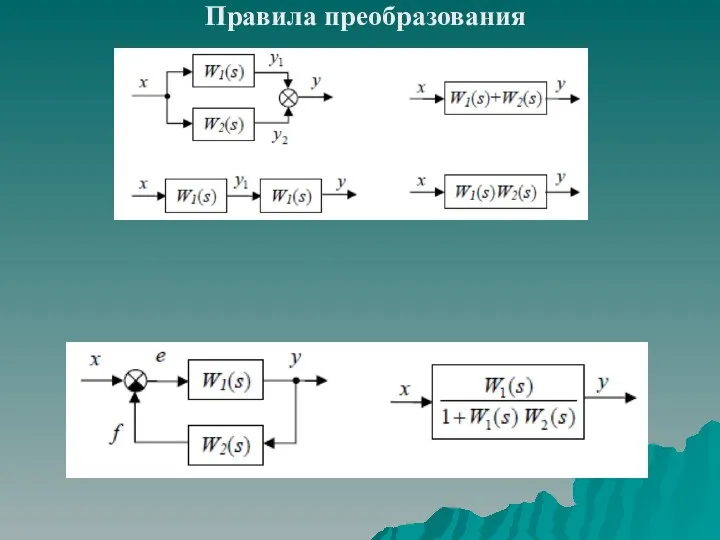 Правила преобразования