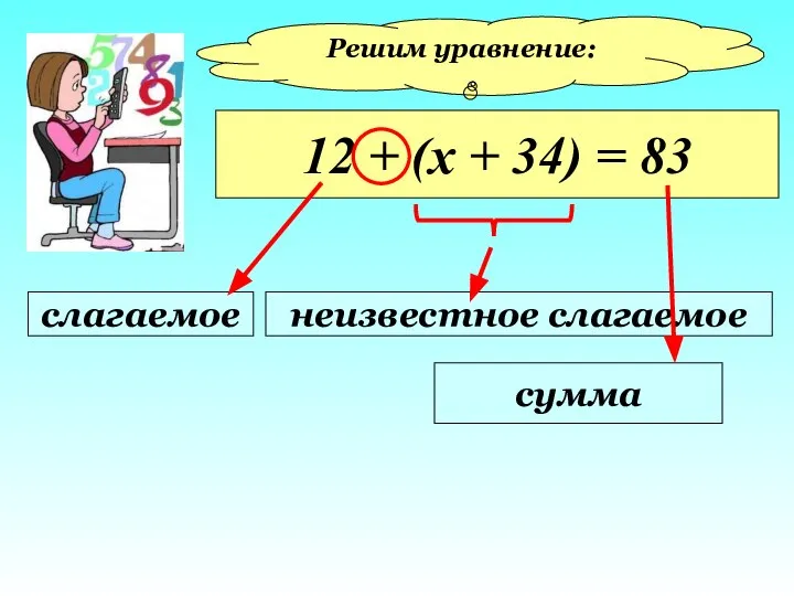 Решим уравнение: 12 + (х + 34) = 83 слагаемое неизвестное слагаемое сумма