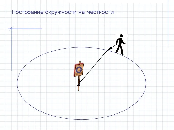 Построение окружности на местности