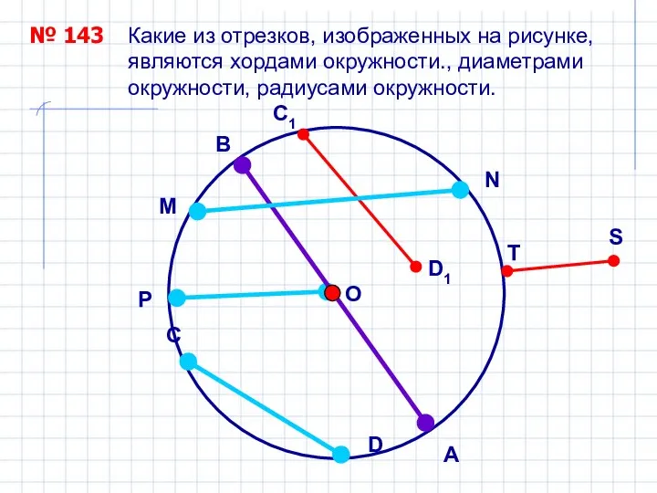 № 143 Какие из отрезков, изображенных на рисунке, являются хордами окружности.,