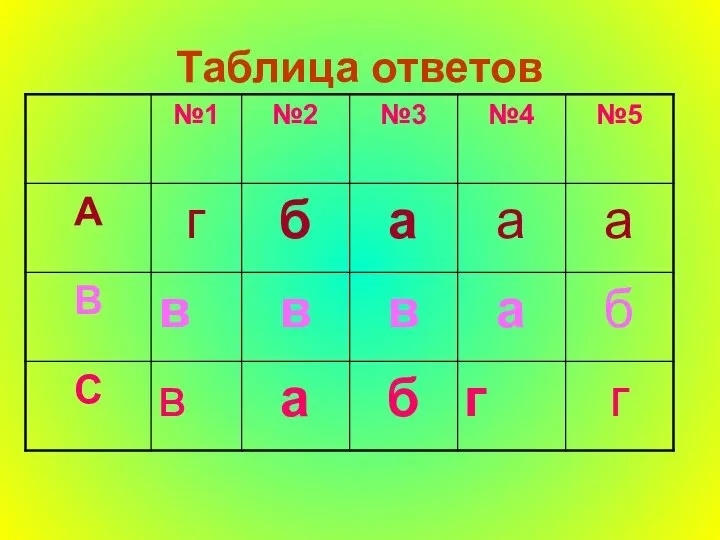 Таблица ответов