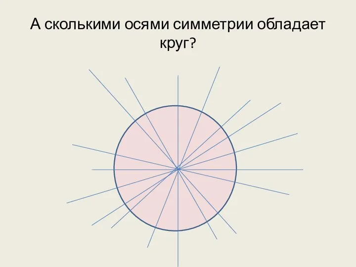 А сколькими осями симметрии обладает круг?