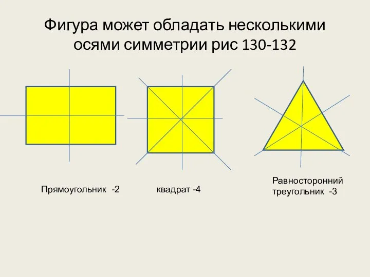 Фигура может обладать несколькими осями симметрии рис 130-132 Прямоугольник -2 Равносторонний треугольник -3 квадрат -4