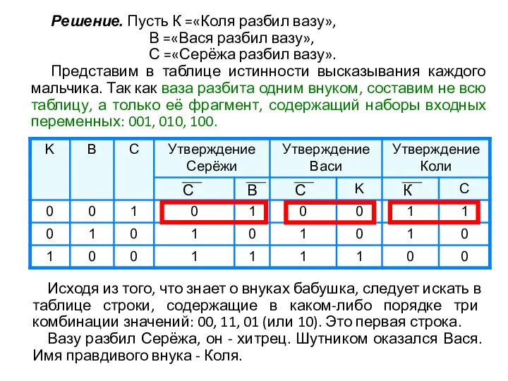 Решение. Пусть К =«Коля разбил вазу», В =«Вася разбил вазу», С