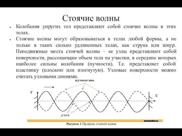 Стоячие волны Колебания упругих тел представляют собой стоячие волны в этих