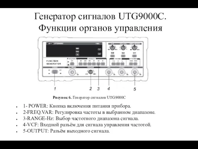 Генератор сигналов UTG9000C. Функции органов управления 1- POWER: Кнопка включения питания