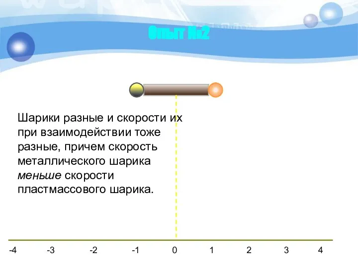 Опыт №2 Шарики разные и скорости их при взаимодействии тоже разные,