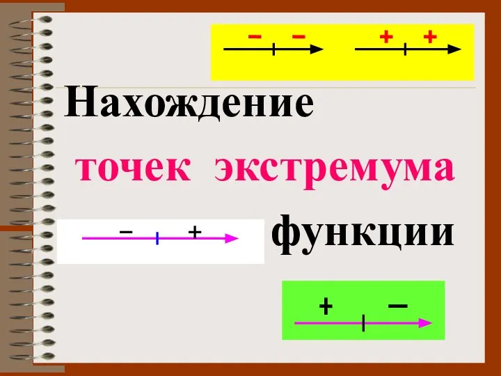 Нахождение точек экстремума функции