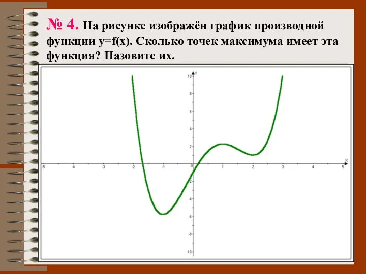 № 4. На рисунке изображён график производной функции y=f(x). Сколько точек