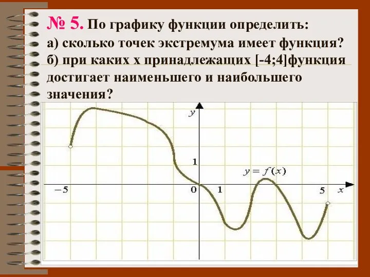 № 5. По графику функции определить: а) сколько точек экстремума имеет