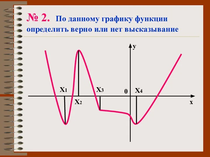 № 2. По данному графику функции определить верно или нет высказывание