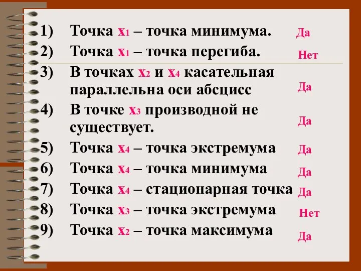 Точка х1 – точка минимума. Точка х1 – точка перегиба. В