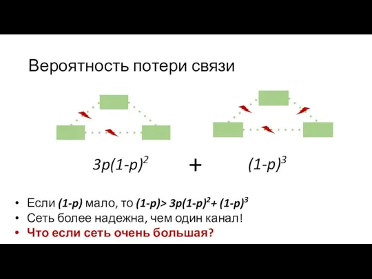 Вероятность потери связи 3p(1-p)2 Если (1-p) мало, то (1-p)> 3p(1-p)2+ (1-p)3