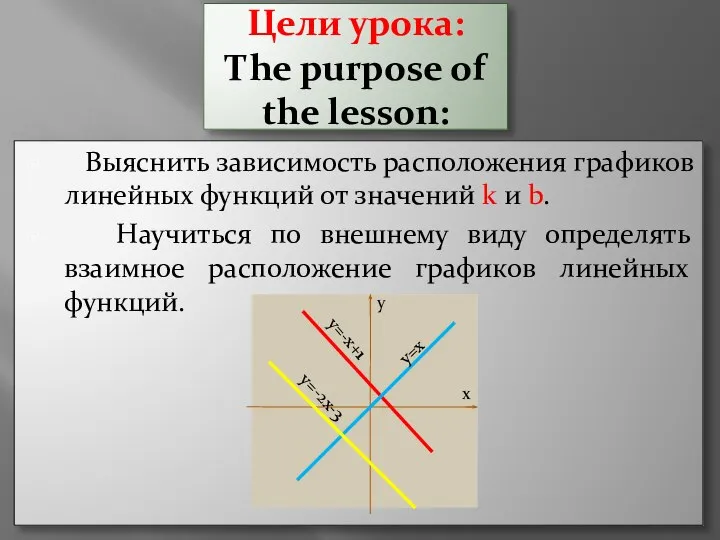 Цели урока: Тhe purpose of the lesson: Выяснить зависимость расположения графиков