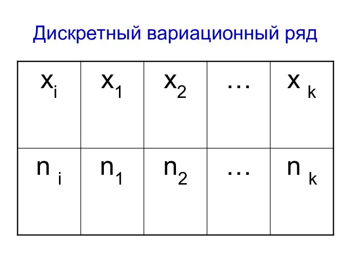 Дискретный вариационный ряд