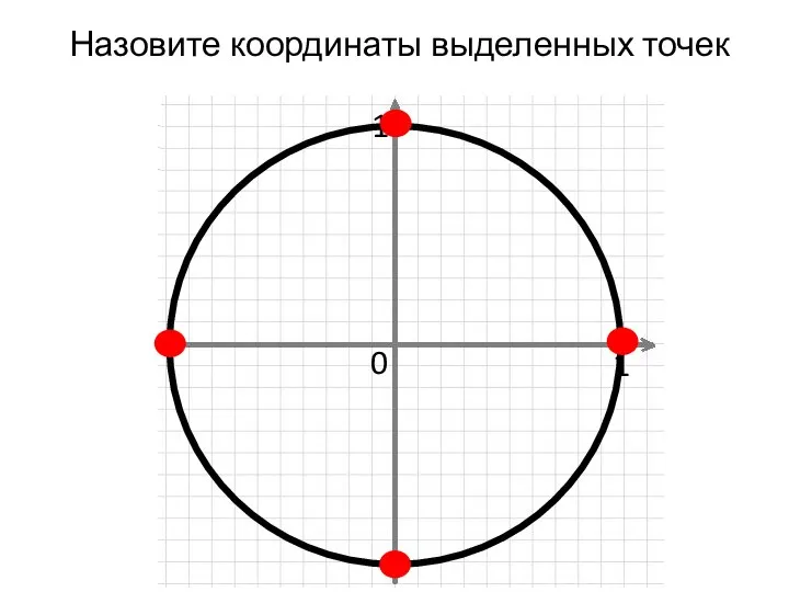 Назовите координаты выделенных точек 1 1 0