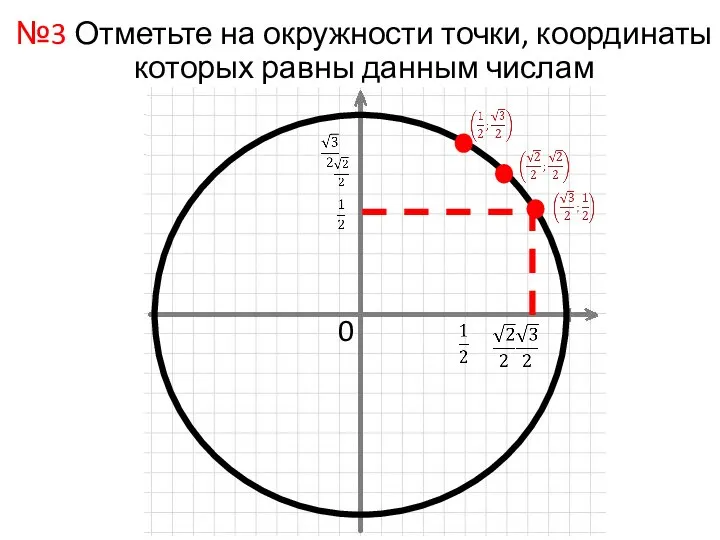 №3 Отметьте на окружности точки, координаты которых равны данным числам 0