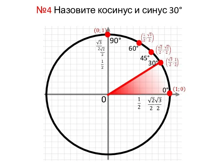 №4 Назовите косинус и синус 30° 0 30° 45° 60° 90° 0°