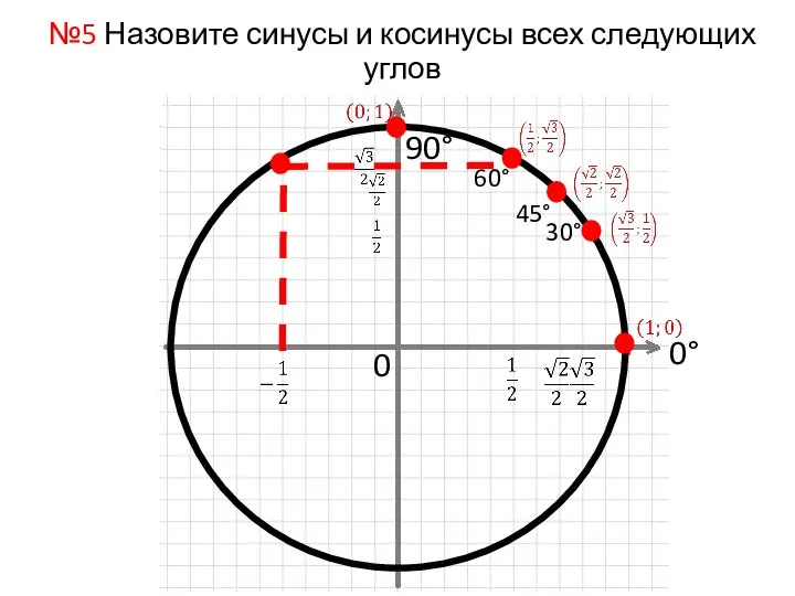 №5 Назовите синусы и косинусы всех следующих углов 0 30° 45° 60° 90° 0°