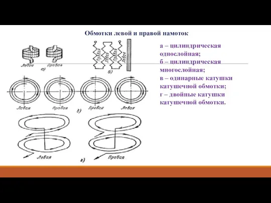 Обмотки левой и правой намоток а – цилиндрическая однослойная; б –